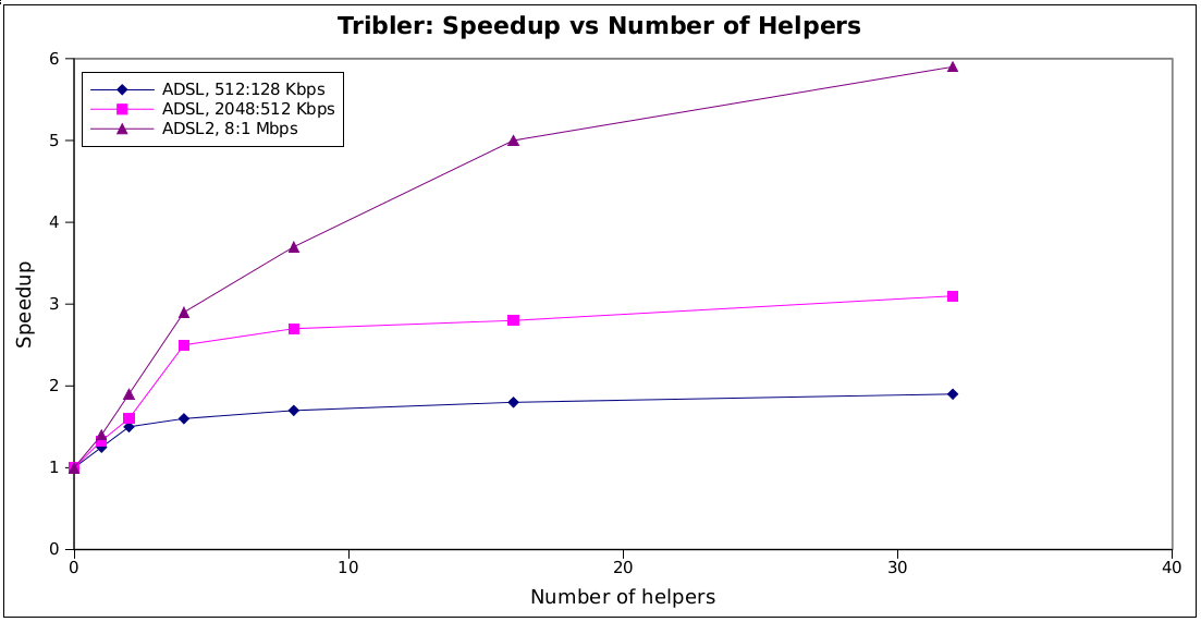 figure Diagrams/tribler.png